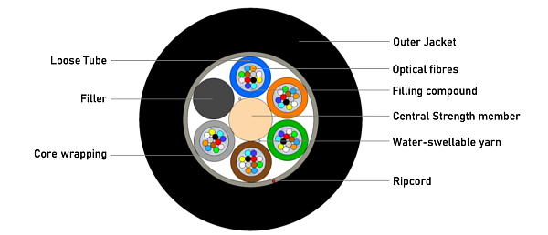 Universal (Indoor/Outdoor) Multitube Cable-Lite 60F (NC)
